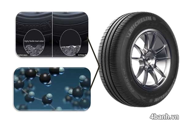 Lốp Michelin Energy XM2+