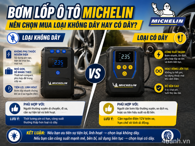 Bơm lốp ô tô michelin nên chọn mua loại không dây hay có dây - 1