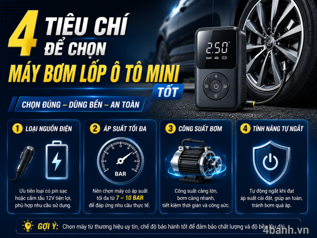 Máy bơm lốp ô tô mini loại nào tốt đáng mua 2026 - 2